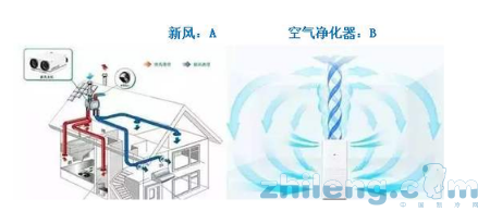 新风系统是什么 它与空气净化器和中央空调的区别？