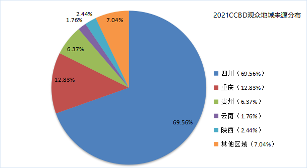 第二十二届中国（成都）建筑及装饰材料博览会 参展邀请函