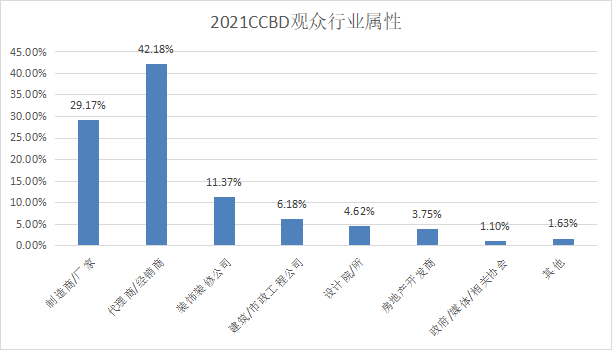 第二十二届中国（成都）建筑及装饰材料博览会 参展邀请函