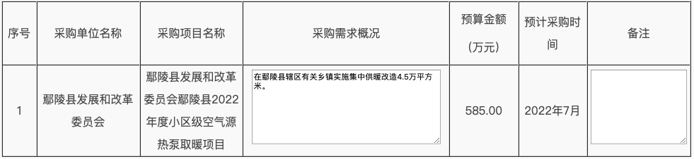 8935万！河南两县发布2022年度清洁取暖采购意向