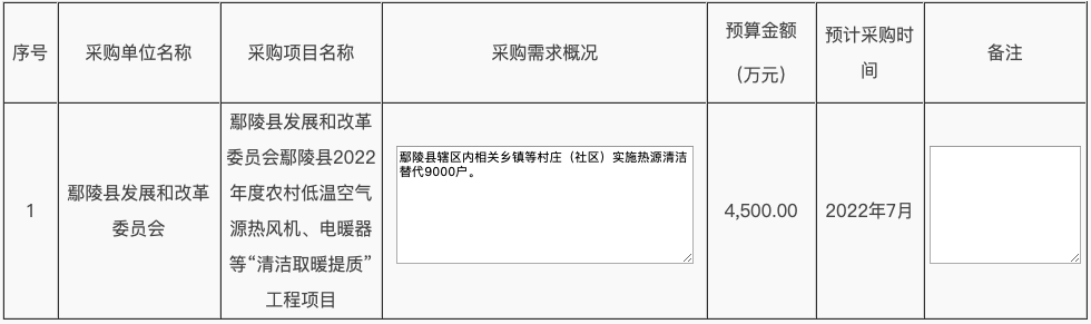 8935万！河南两县发布2022年度清洁取暖采购意向