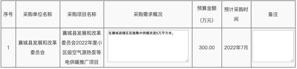 8935万！河南两县发布2022年度清洁取暖采购意向