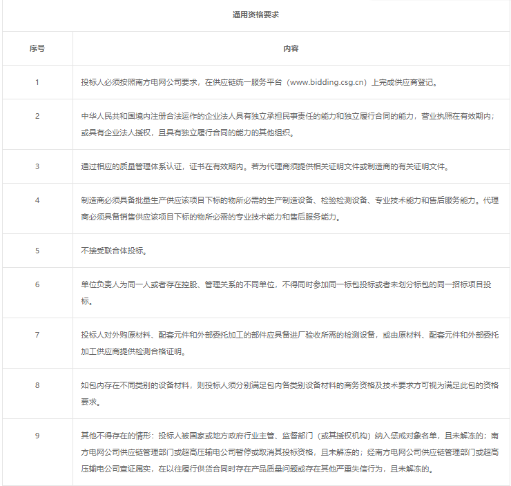 广东天广能源科技发展有限公司2022年第一批检修物资(二次采购)采购公告