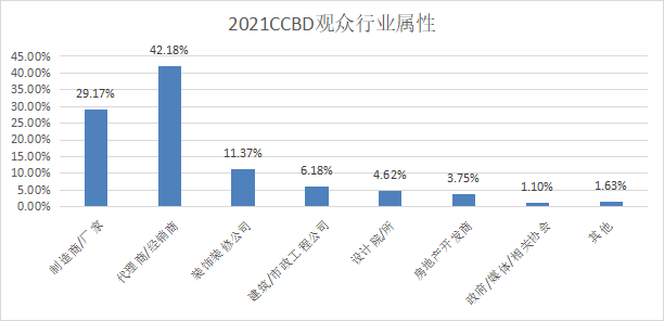 2022第14届成都供热通风空调热泵暨舒适家居系统展 参展邀请函