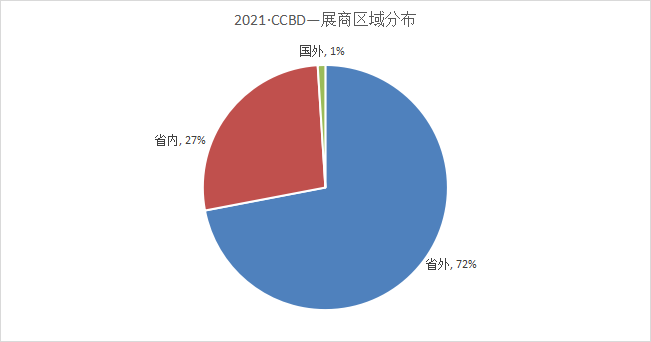 2022第14届成都供热通风空调热泵暨舒适家居系统展 参展邀请函