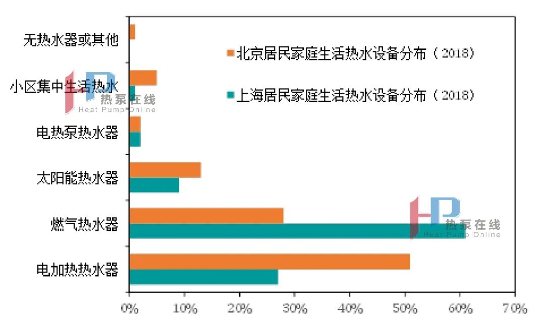 热泵技术在建筑行业的应用现状！