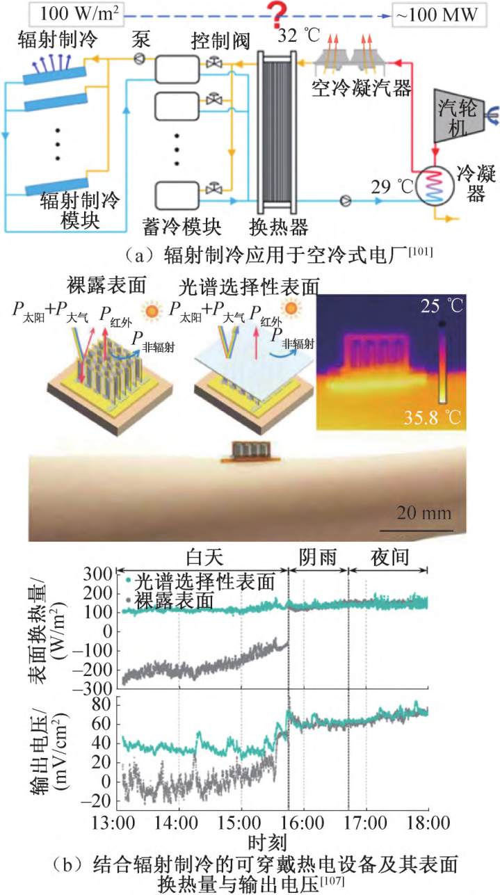 天空辐射制冷技术发展现状与展望