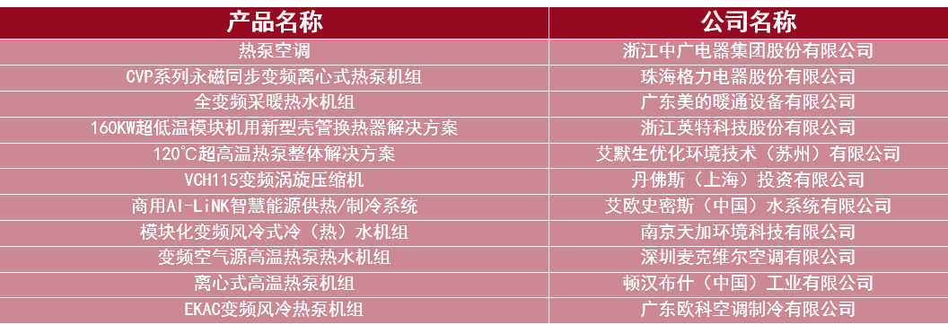 “第一届“中国热泵大会”首日全纪实”