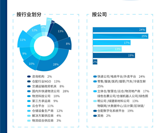 定档！推动仓储产业绿色化，智慧化转型与升级，2023全球仓储与配送创新大会将在上海召开