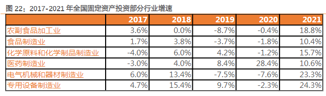 工业空调市场调查：应用场景多样化，发展前景广泛