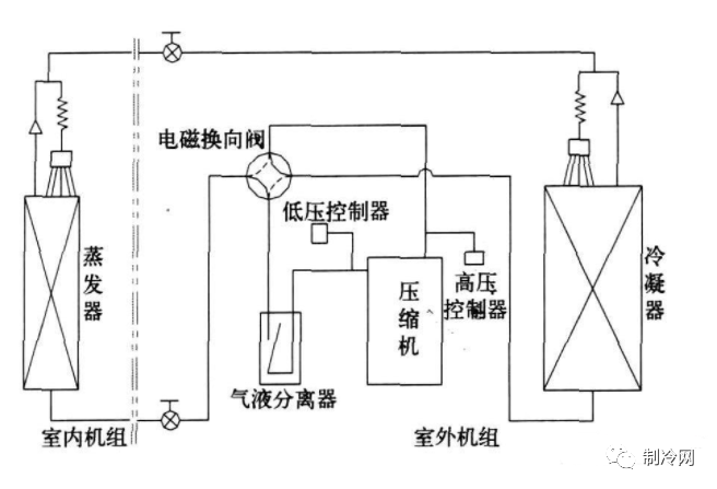 制冷系统常见的保护装置，这些事故隐患要排除！