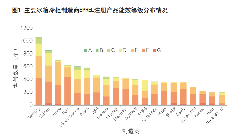 欧盟市场家用冰箱、空调能效现状分析