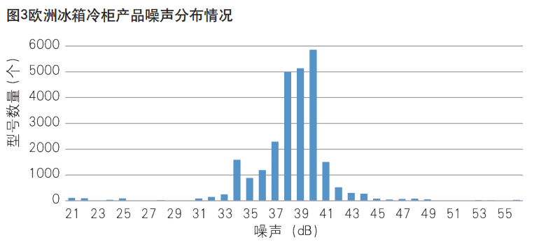 欧盟市场家用冰箱、空调能效现状分析