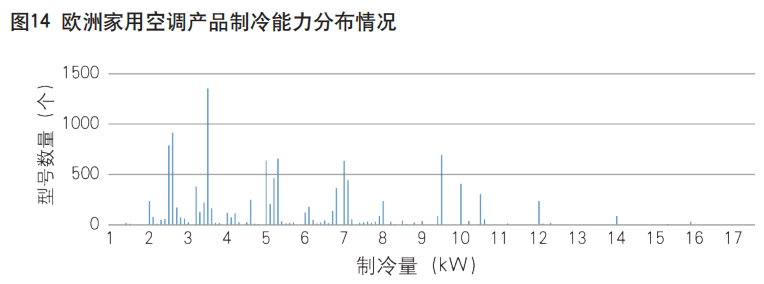 欧盟市场家用冰箱、空调能效现状分析