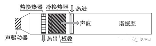 10大新型制冷技术，你知道多少？