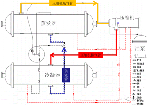 为什么要控制冷却水温度？你能搞懂吗？