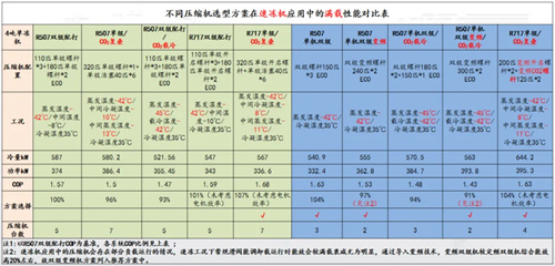 钟精机亮相 2024全国冷冻冷藏行业高质量发展论坛