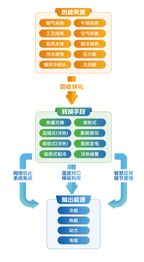 冰轮环境荣获2024中国热泵行业年会热泵技术创新奖